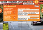Think! Road safety education, Lesson 4: Cause and effect | Recurso educativo 39428