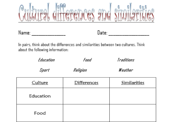 Cultural differences and similarities | Recurso educativo 39851