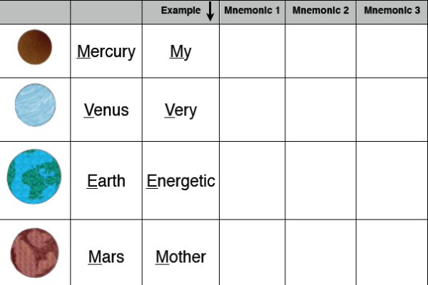 Ordering the planets | Recurso educativo 42188