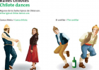 Bailes chilotes | Recurso educativo 46175