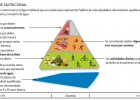 Menú equilibrado: pirámide nutricional | Recurso educativo 47011