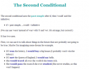 Lesson: Second conditional | Recurso educativo 59953