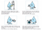 Water saving tips | Recurso educativo 24138
