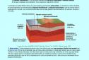 La Litosfera terrestre | Recurso educativo 24468