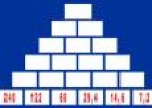 Usa el coco: pirámide decimal 29 | Recurso educativo 6367
