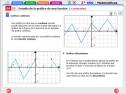 Estudio de la gráfica de una función. Continuidad | Recurso educativo 759