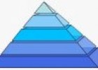Las pirámides tróficas | Recurso educativo 66978