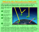 What is the Greenhouse Effect? | Recurso educativo 75236