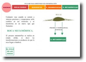 Ciclo de las rocas | Recurso educativo 99328