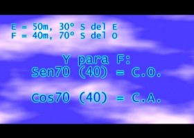 Suma de Vectores - Método Analítico | Recurso educativo 421135