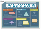 Calcular el área de los polígonos: Infografía para niños de primaria | Recurso educativo 421387