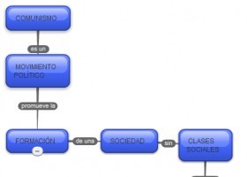 Comunismo_.jpg | Recurso educativo 490092