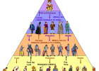 Society during medieval feudalism | Recurso educativo 684867