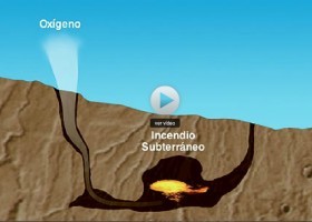 Incendi subterrani a Las Tablas de Daimiel | Recurso educativo 725356