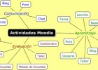 Las actividades de Moodle | Recurso educativo 729326