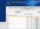 Consello de Europa | Recurso educativo 732869