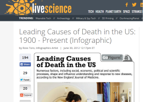 Leading Causes of Death in the US: 1900 - 2010 | Recurso educativo 742434