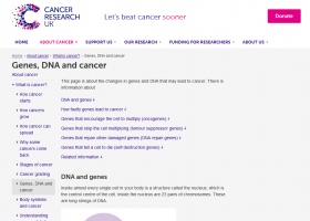 Genes, DNA and cancer | Recurso educativo 748664