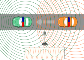 Exemple de l'Efecte Doppler | Recurso educativo 750409