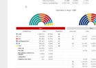Eleccions al Parlament de Catalunya 2015 - Resultats definitius | Recurso educativo 750480