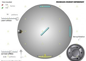 Michelson-Morley Experiment | Recurso educativo 756275