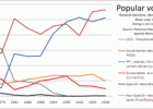 Spanish society after the democratic transition - Wikipedia | Recurso educativo 759775