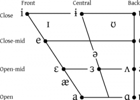 Interactive Phonemic Chart | EnglishClub  SM | Recurso educativo 762421