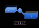 Hydrostatic Pressure (Fluid Mechanics - Lesson 3) | Recurso educativo 762759