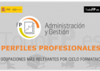 Perfils professionals d'administració i gestió | Recurso educativo 769002