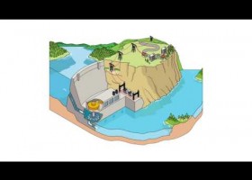 ¿Cómo funciona la energía hidráulica? | Recurso educativo 786198