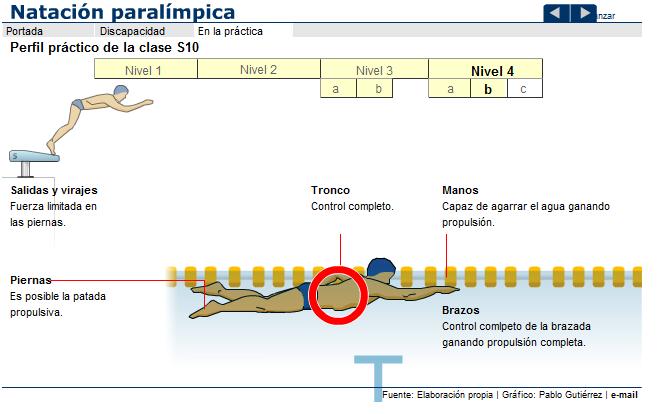 Natación paralímpica | Recurso educativo 42435