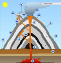 Volcano | Recurso educativo 60341