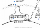 The greenhouse effect | Recurso educativo 61784