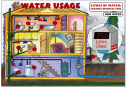 Water usage | Recurso educativo 26059