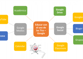 Perspectivas para una mejor calidad educativa ? Educar con el uso de la | Recurso educativo 757299