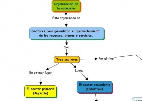 sectores economicos.JPG | Recurso educativo 758727