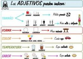 Adjetivos Clasificación.jpg | Recurso educativo 781109