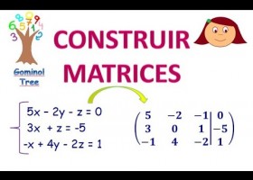 MATRICES y SISTEMAS DE ECUACIONES lineales | Recurso educativo 7902532